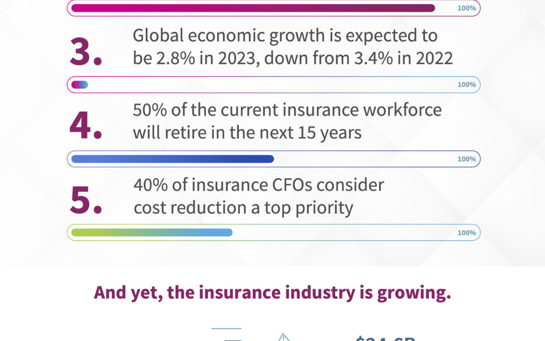 INFOGRAPHIC – The Underwriting Advantage with Insurance BPO