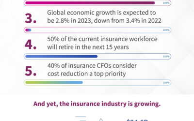 INFOGRAPHIC – The Underwriting Advantage with Insurance BPO