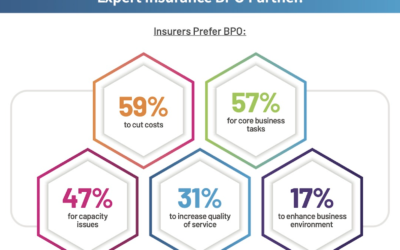 INFOGRAPHIC – Insurance BPO Market Trends