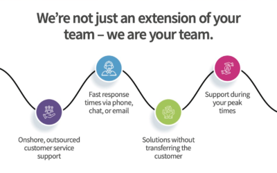 INFOGRAPHIC: How Customer Service Can Make or Break Your Insurance Business