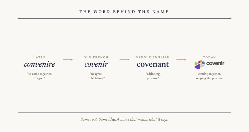 What’s In a Name: The Promise Behind Covenir for Insurance Operations Leaders